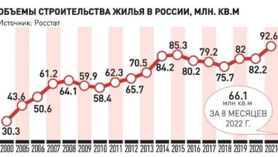 Фото - В России почти в полтора раза выросло в первом полугодии число новостроек